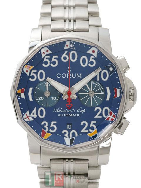 CORUM